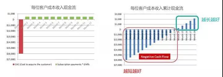 TO B 企業(yè)的精細化運營到底該怎么做