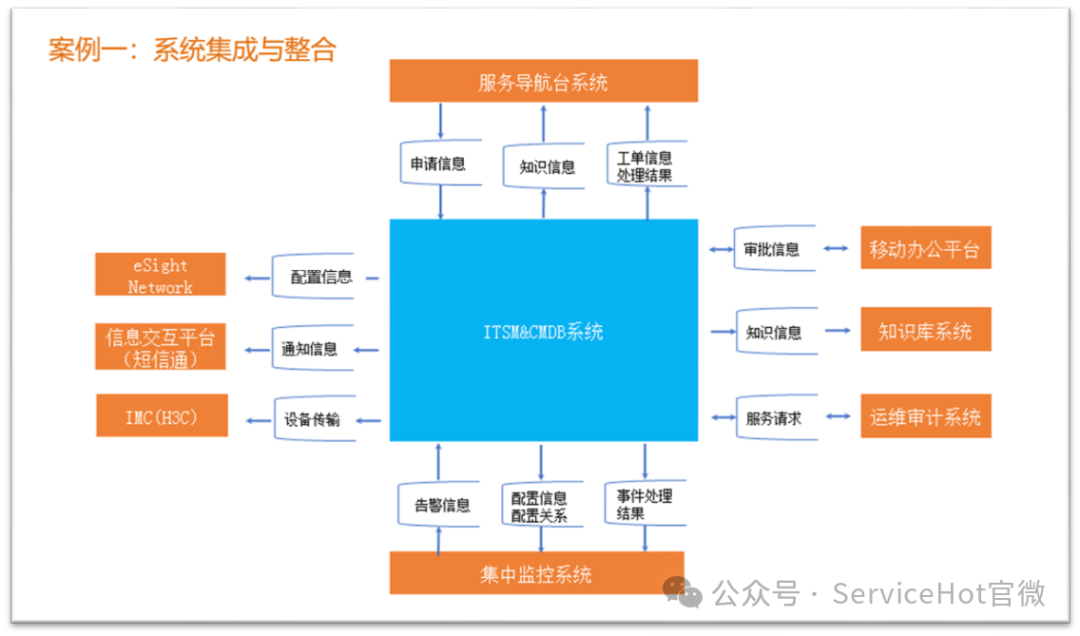 ITIL全稱解析:IT基礎設施庫的全面指南-3