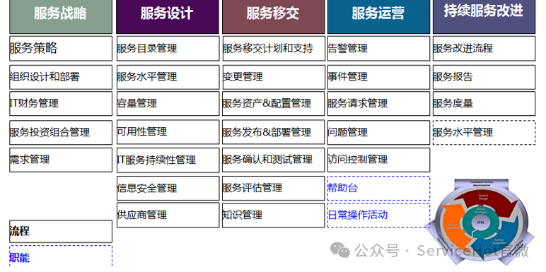 提升服務(wù)效率的智能解決方案ServiceHot作為全球ITSM 2.0倡導(dǎo)者和ITSOM定義者,近期在溫州舉辦了企業(yè)工單系統(tǒng)演示會(huì),展示了其創(chuàng)新的IT服務(wù)管理解決方案。這款系統(tǒng)專為現(xiàn)代企業(yè)設(shè)計(jì),能夠顯著提升服務(wù)效率,優(yōu)化工作流程,并實(shí)現(xiàn)資源的智能分配。
