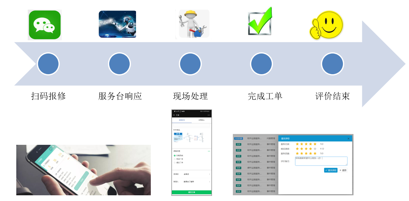 ServiceHot 現場服務