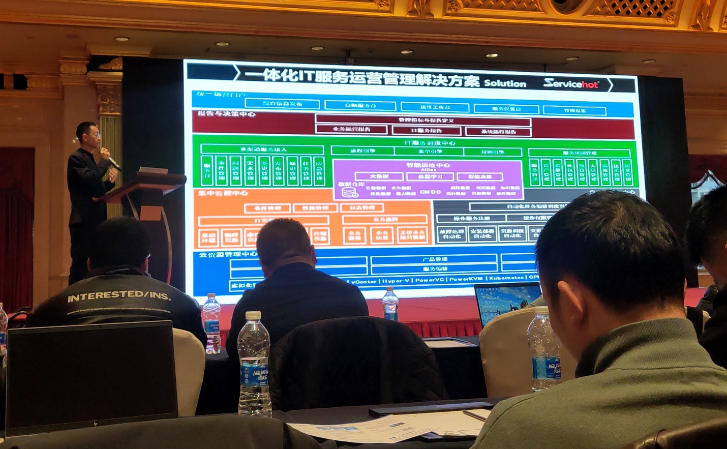 ServiceHot解決方案 ServiceHot解決方案