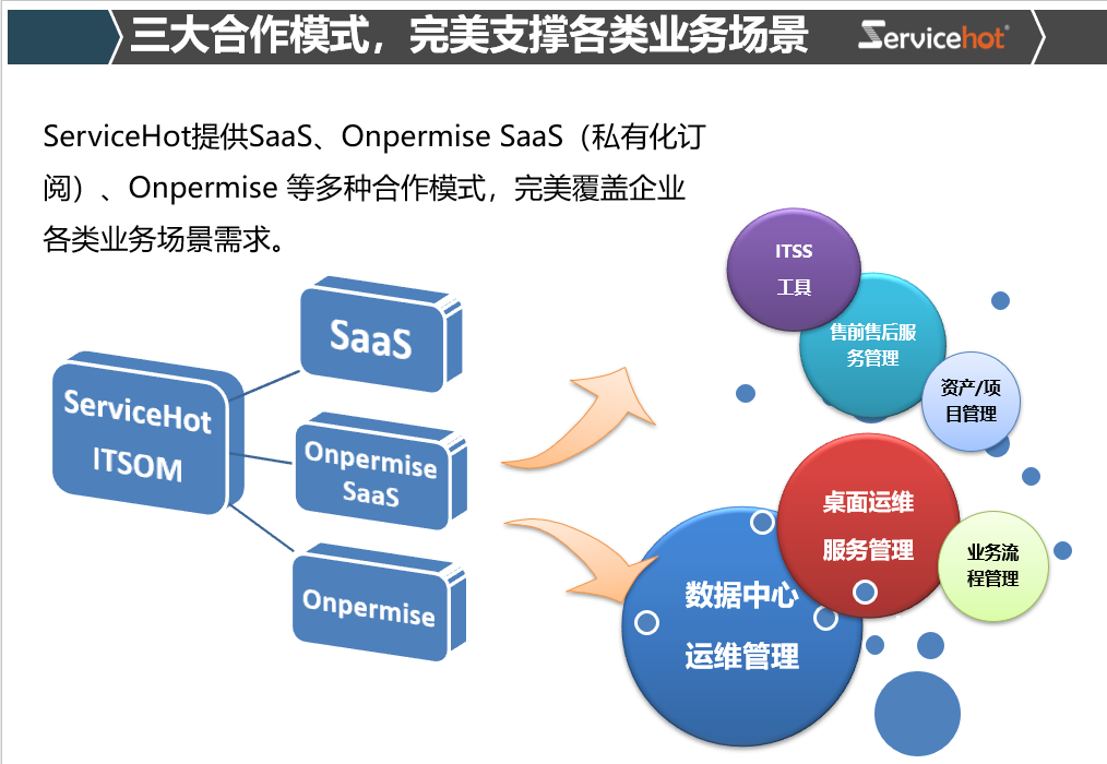 場(chǎng)景支撐 場(chǎng)景支撐