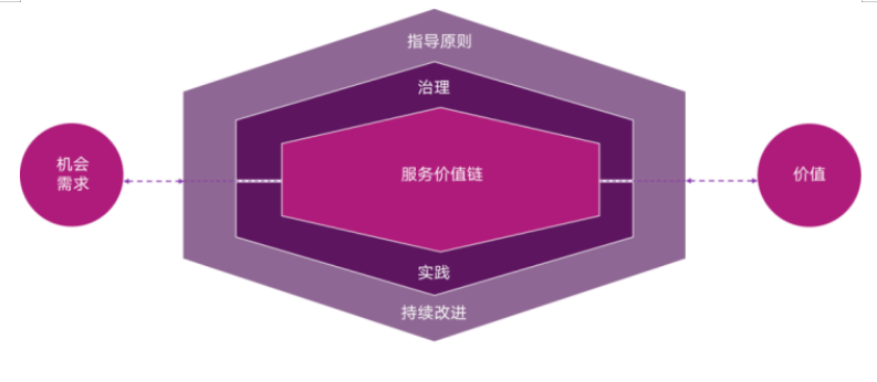 四川電子工單系統(tǒng)：提升企業(yè)服務效率的智能解決方案
