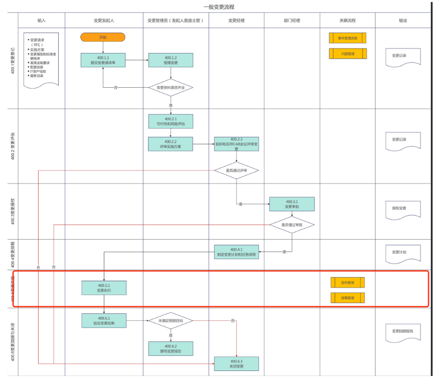ITIL服務(wù)價值鏈活動解析:從理論到實踐的全方位指南ServiceHot作為全球ITSM 2.0倡導(dǎo)者和ITSOM(IT服務(wù)運營管理)定義者,始終致力于推動IT服務(wù)管理領(lǐng)域的創(chuàng)新與發(fā)展。在數(shù)字化轉(zhuǎn)型浪潮中,ITIL框架特別是其服務(wù)價值鏈(SVC)概念正成為企業(yè)IT治理的核心工具。本文將深入解析ITIL服務(wù)價值鏈活動,并延伸探討相關(guān)熱點話題。
