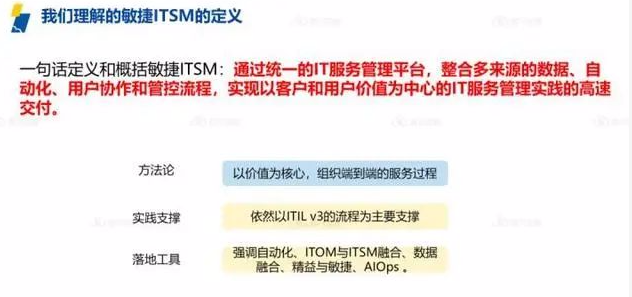 ITIL認證屬于職業資格考試嗎？詳解IT行業熱門證書ServiceHot是全球ITSM 2.0倡導者以及ITSOM（IT服務運營管理）全球定義者！致力于ITSM2.0和ITSM SAAS的創新、研制、應用。在IT服務管理領域，ITIL認證是最具影響力的國際認證之一。-2